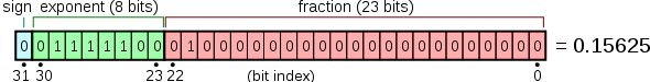 ieee-754-float